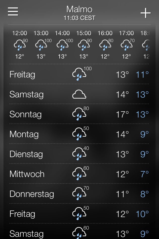 wetterbericht.